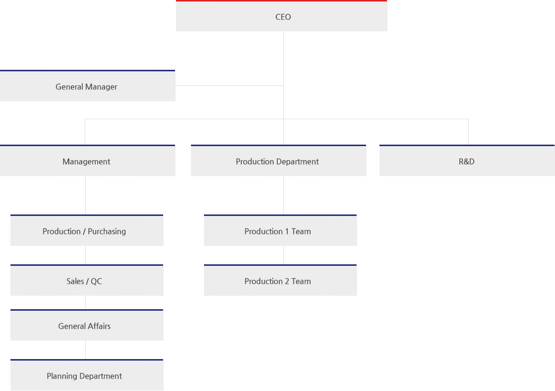 Oyang Tech Organization
