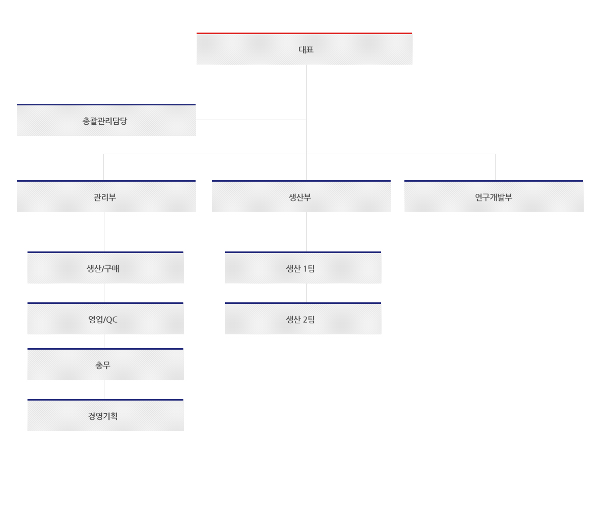 Oyang Tech Organization